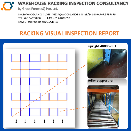 Success Story – Pallet Flow Racking System